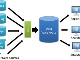 data-warehouse