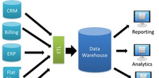 data-warehouse