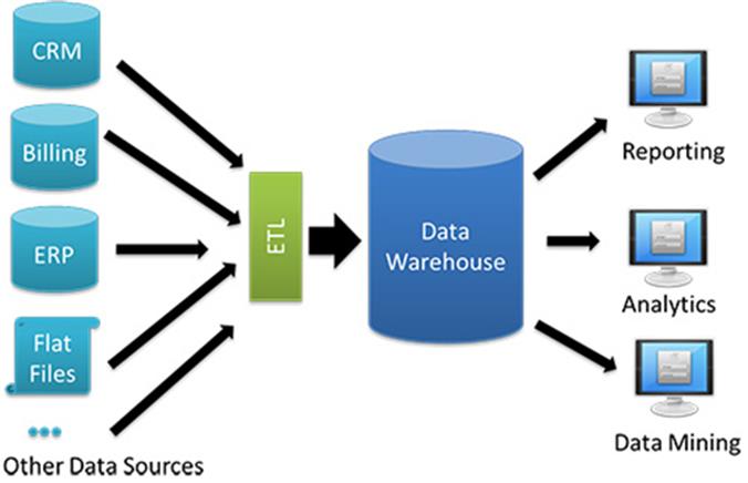 data warehouse research paper