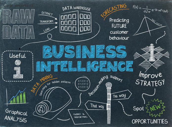 Business-Intelligence-Analytics