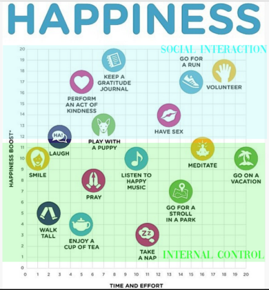 Happiness Can be Learned – Part 1 – Social Interaction | Design and Execute