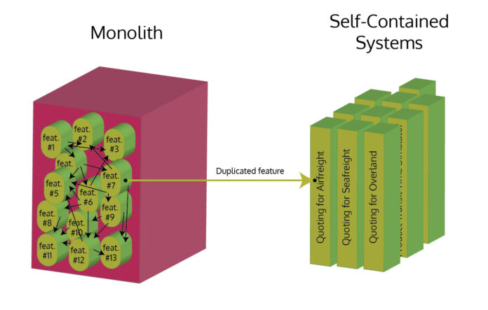 monolith vs microservices