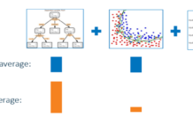 Ensemble Methods Simplified