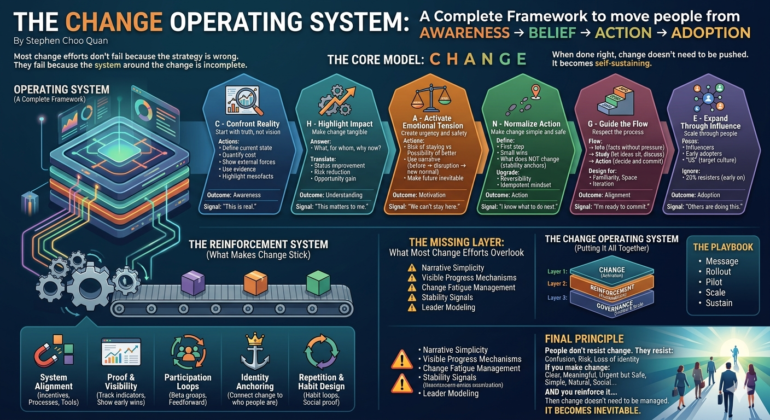 The CHANGE Communication Framework | Design and Execute