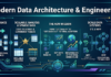 Modern Data Architecture & Engineering: From Storing Data to Creating Value