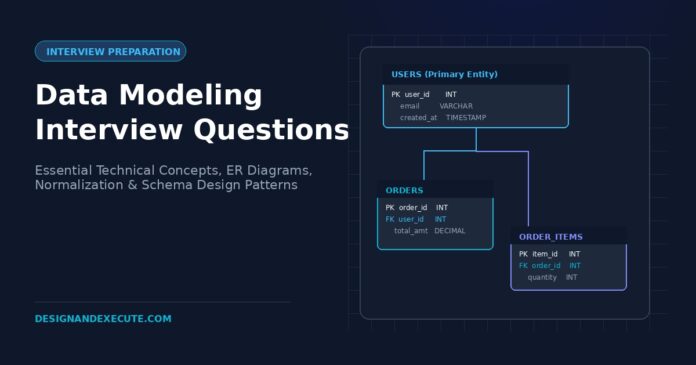 Data-modeling